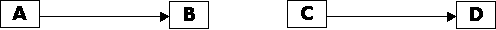 Diagram #2